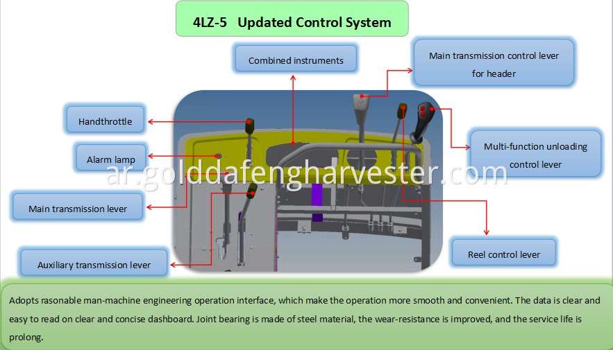 updated control system for rice harvester